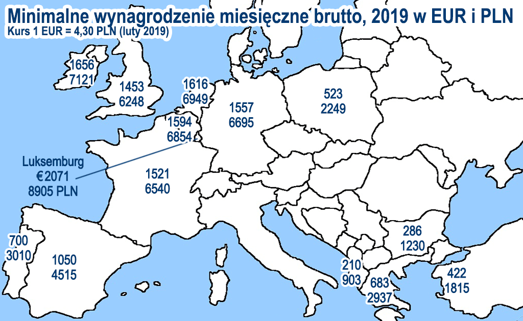 Zarobki minimalne w Europie 2019