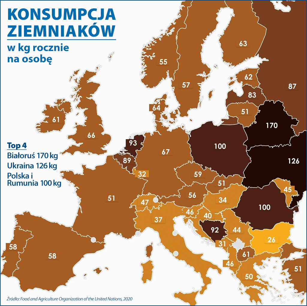 Konsumpcja ziemniaków w Europie