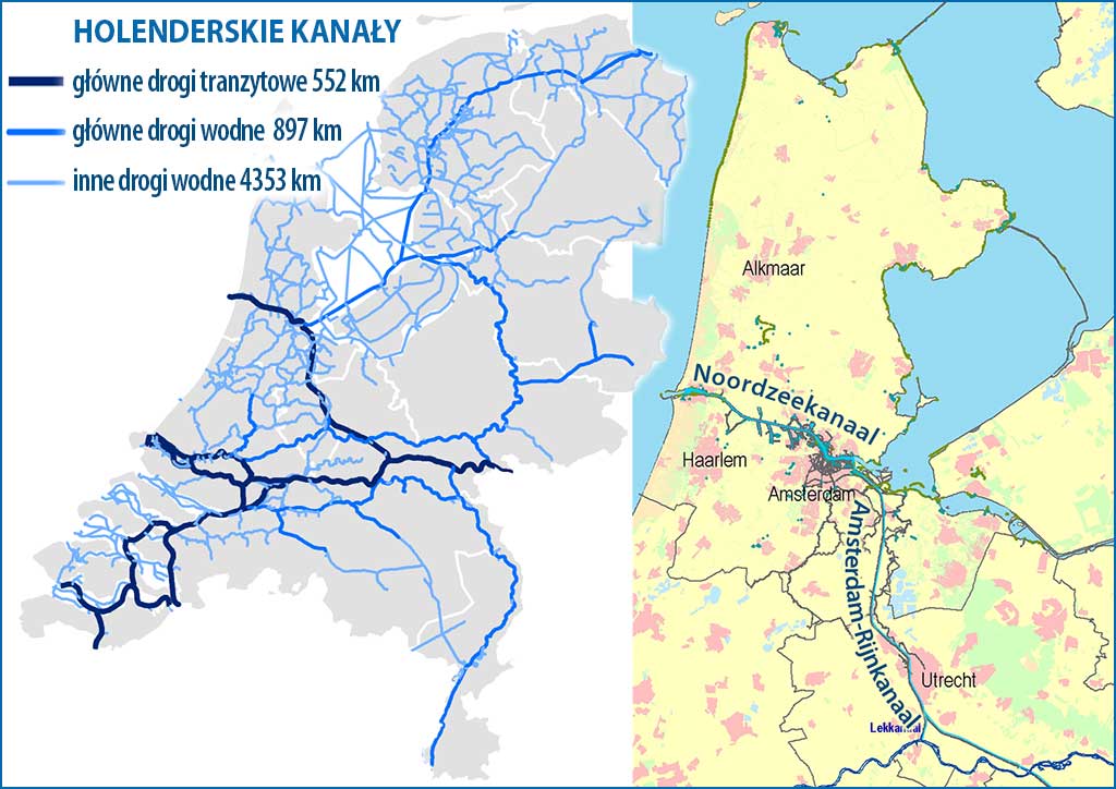 Holenderskie kanały