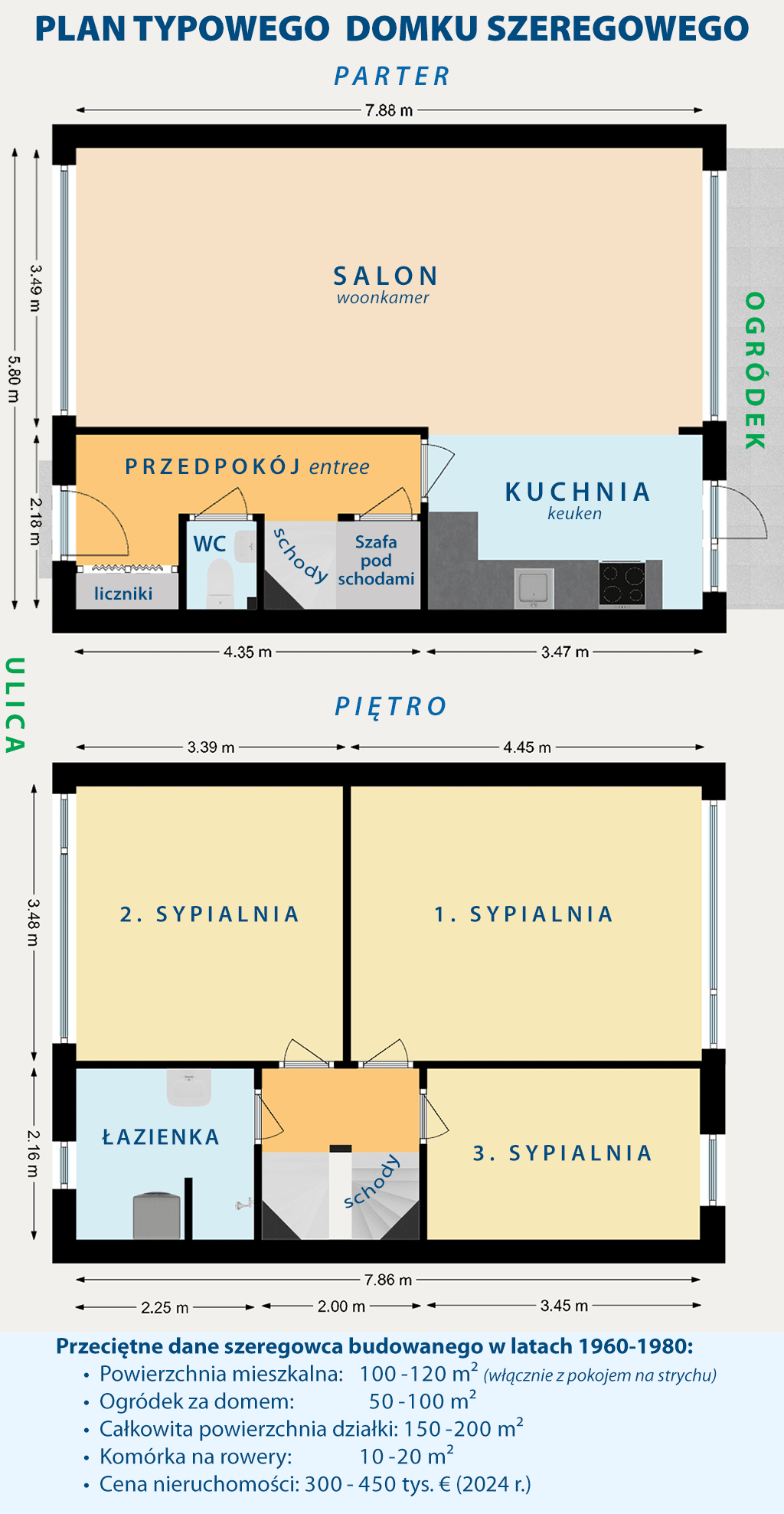 plan rozkład holenderskiego mieszkania 