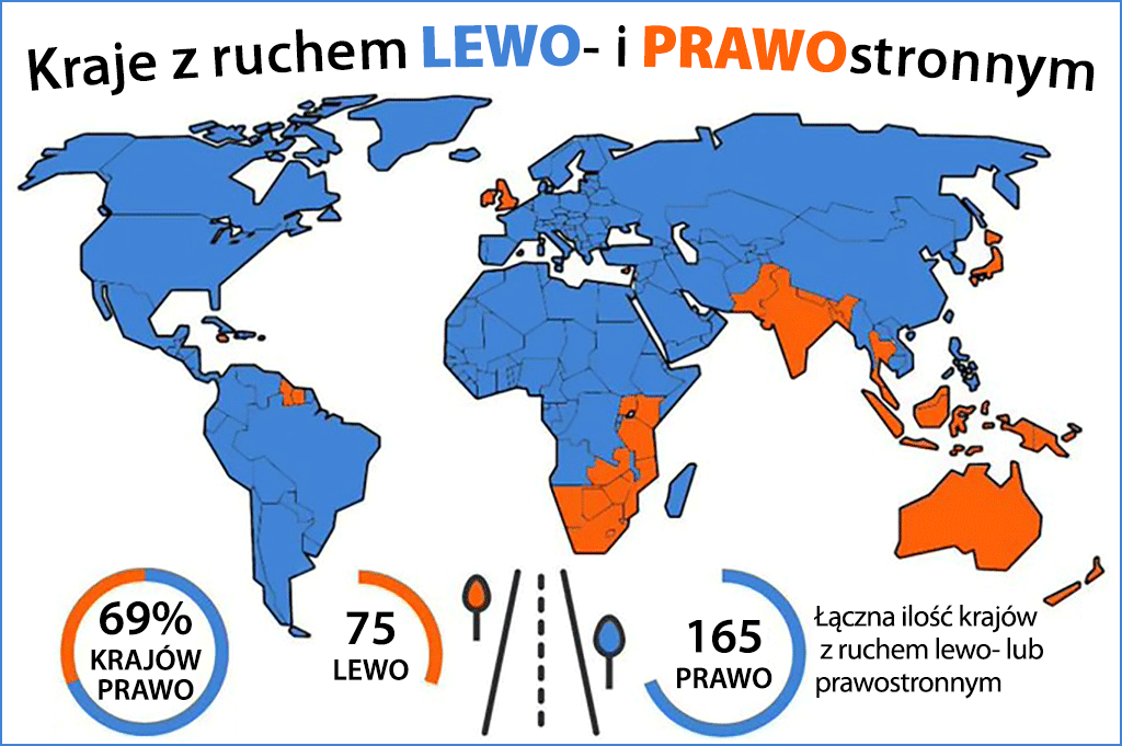 ruch lewostronny mapa Świata