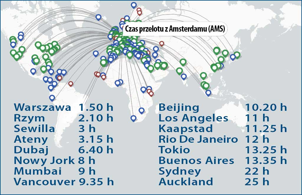 Czas przelotu samolotem 2024
