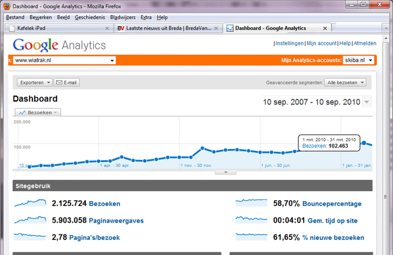Google Analytics – internetowe narzędzie do analizy statystyk serwisów WWW