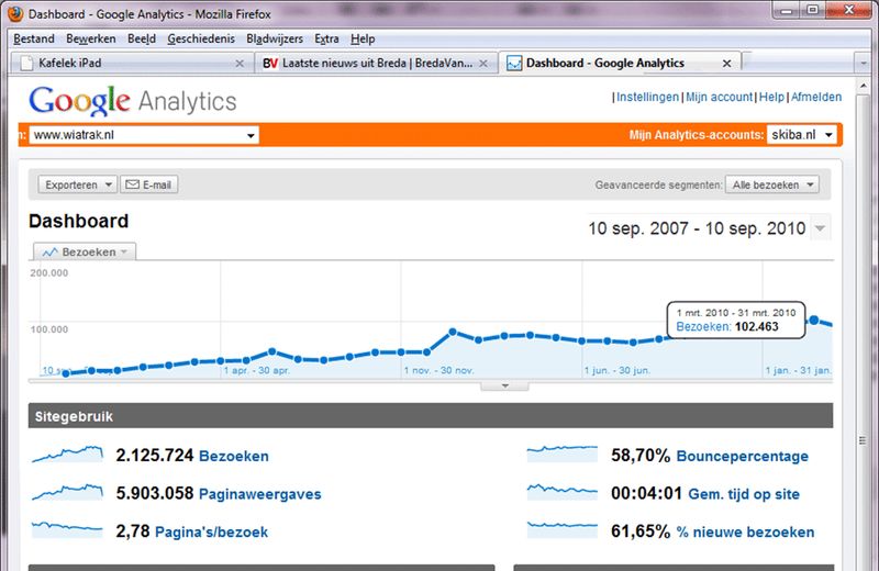 Google Analytics – internetowe narzędzie do analizy statystyk serwisów WWW