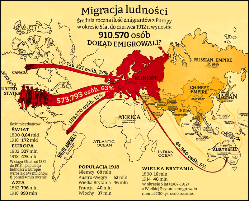 Mapa europejskiej emigracji z 1918 r.