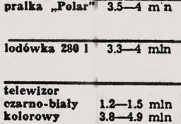 Ceny w Polsce w 1990 roku
