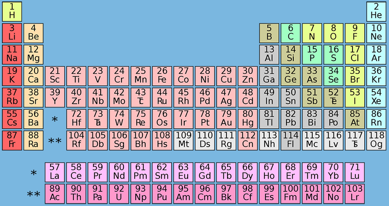Szybki postęp technologiczny zaczął się w XIX w.