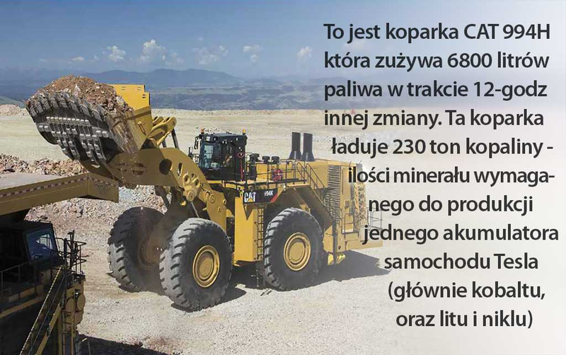 zużycie energii