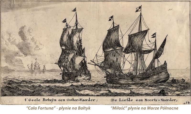 Fluity handlu bałtyckiego