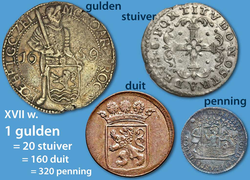 Podział monet guldena holenderskiego w XVII wieku