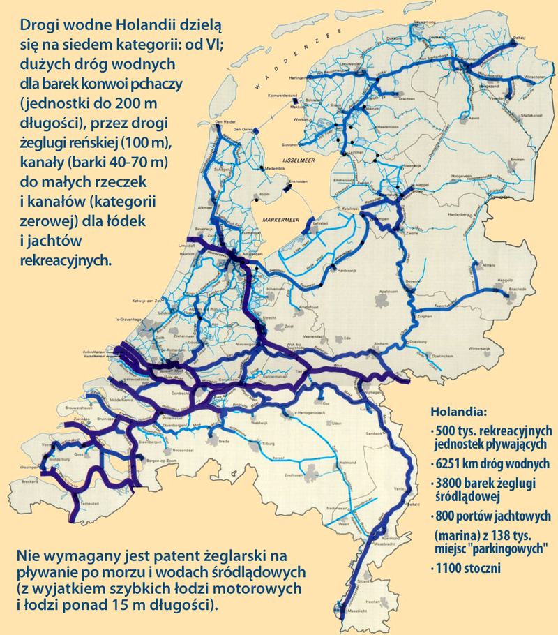 drogi wodne Holandii