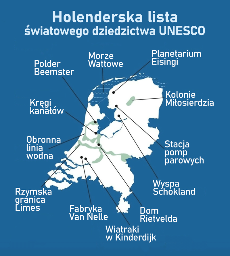 Holenderska lista światowego dziedzictwa UNESCO