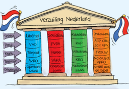 Holenderska segregacja narodowych przekonań