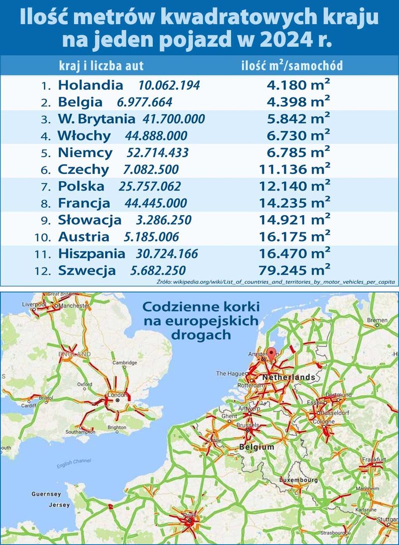Zagęszczenie Holandii