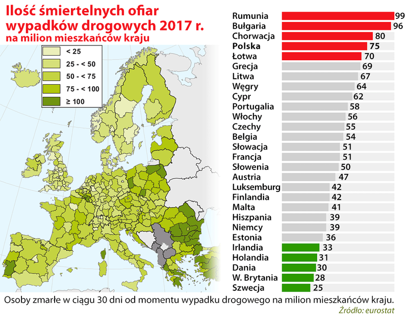 ilość zabitych na europejskich drogach 2017
