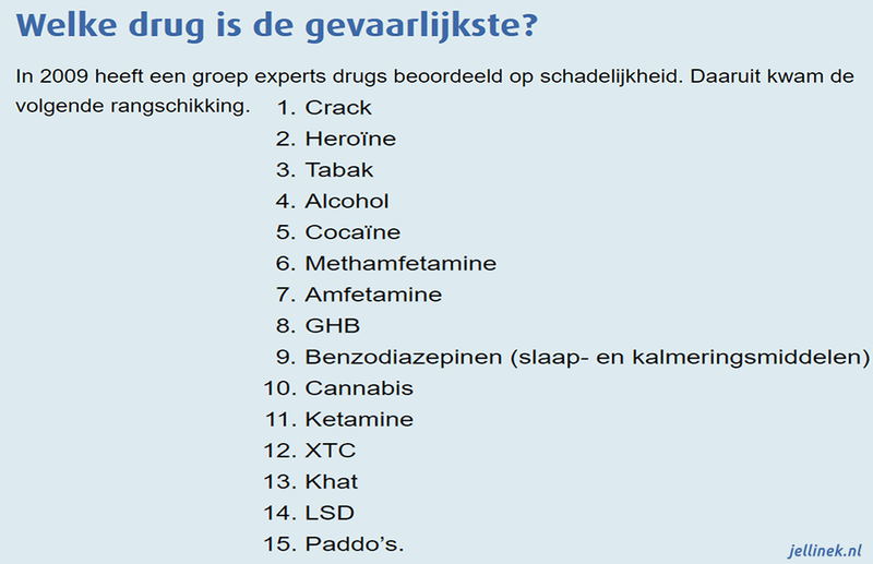 szkodliwość narkotyków
