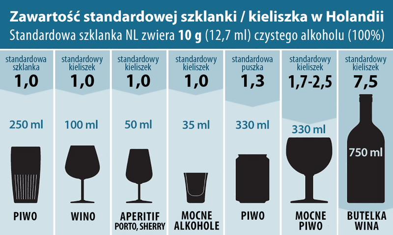 zawartość kieliszka
