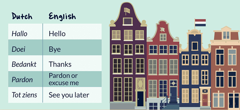 Lista popularniejszych angielskich słów z holenderskim rodowodem