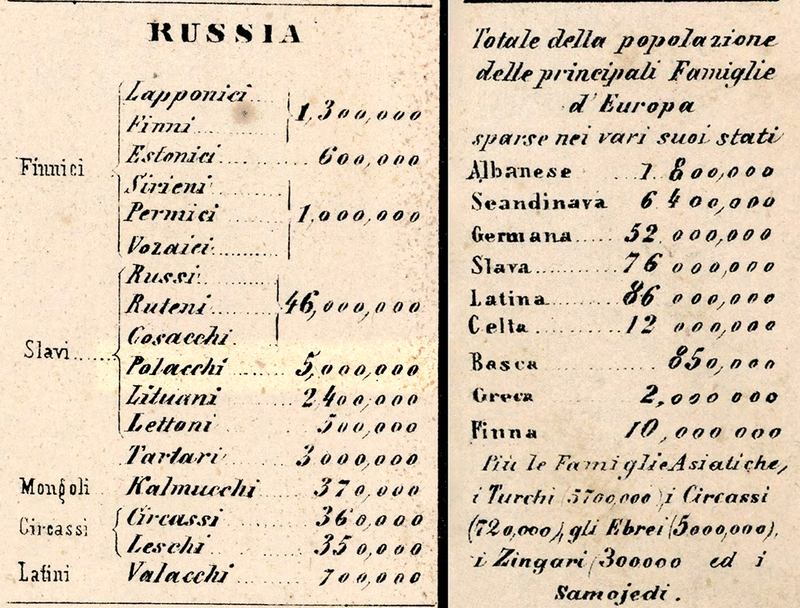 Narodowości w Europie