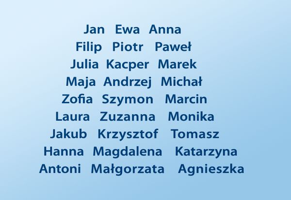 Najpopularniejsze imiona generacji 