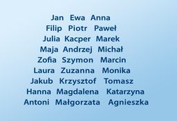Najpopularniejsze imiona generacji 