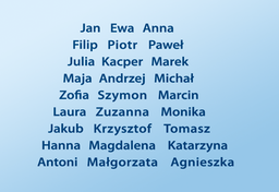 Najpopularniejsze imiona generacji 
