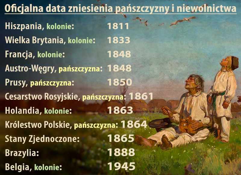Oficjalna data zniesienia pańszczyzny i niewolnictwa