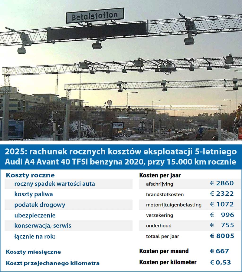 Koszty utrzymania samochodu