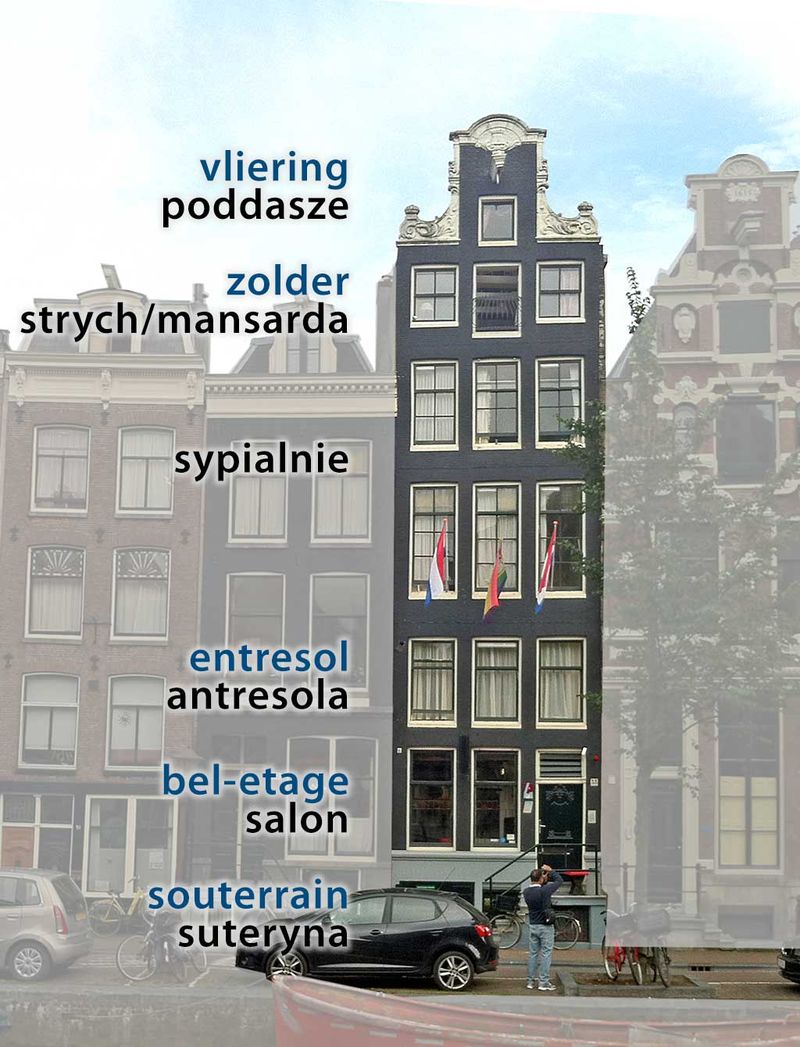 amsterdamska kamienica