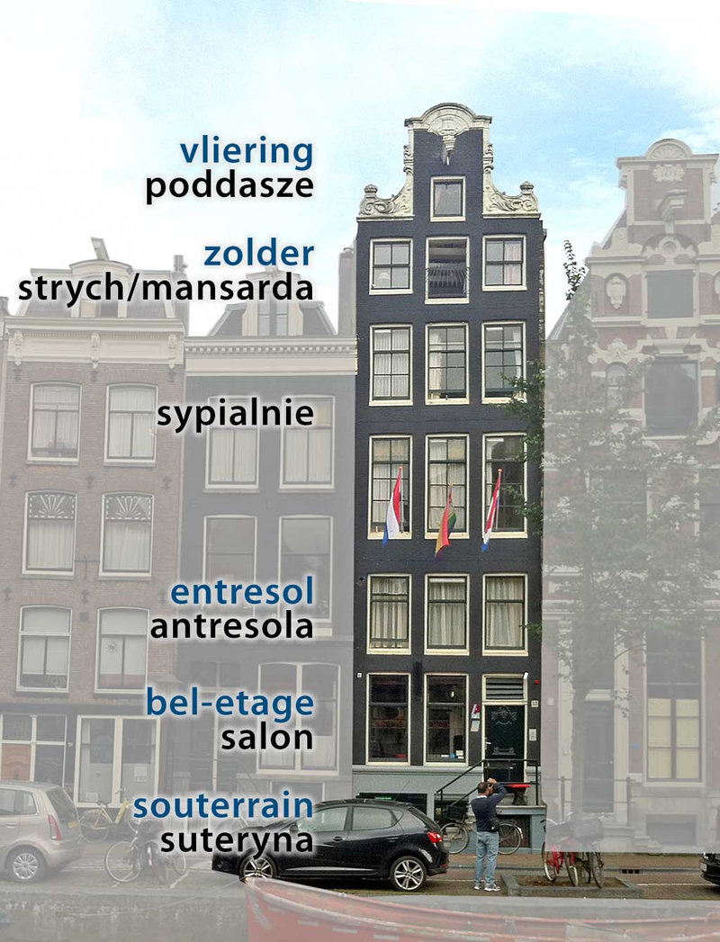 amsterdamska kamienica