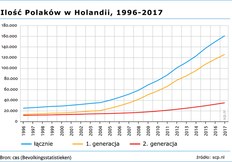 Krzywa idzie nadal w górę
