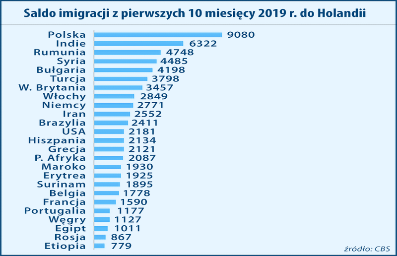 Polacy w Holandii 2019
