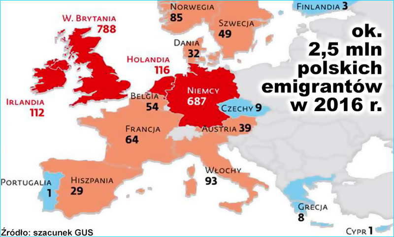 Emigracja zarobkowa Polaków