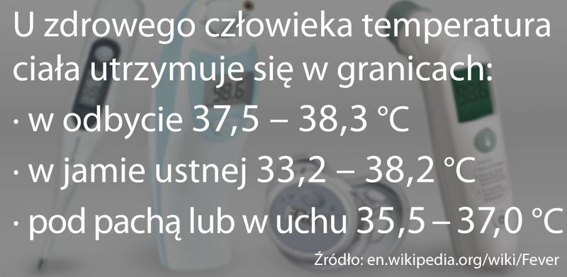 kiedy mamy gorączkę?