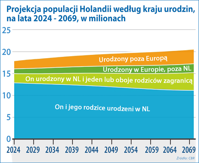 struktura społeczeństwa do 2069