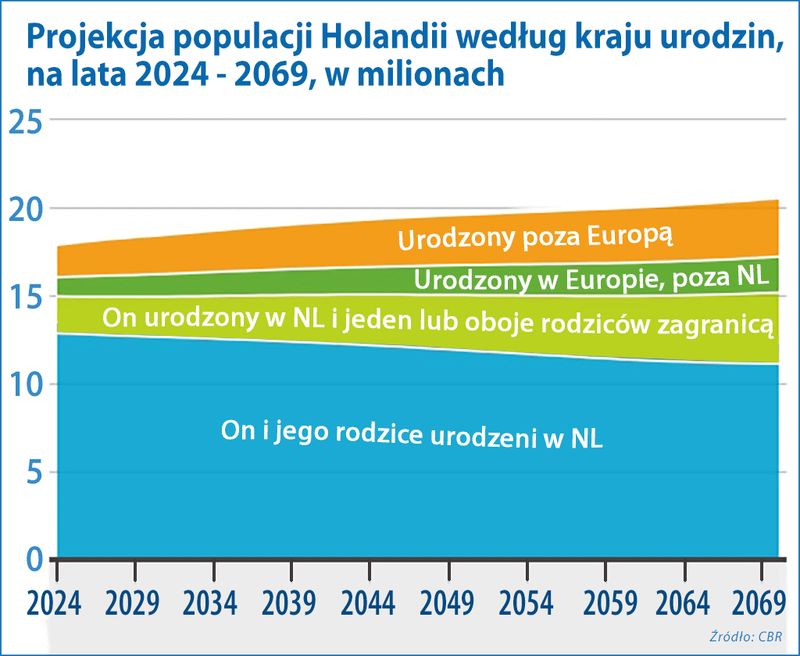 struktura społeczeństwa do 2069