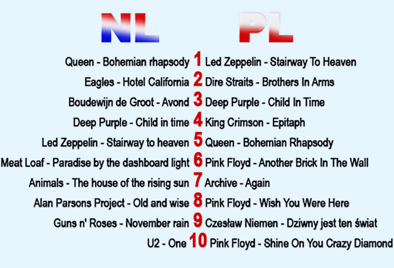 Przeboje top 10 Holandia Polska