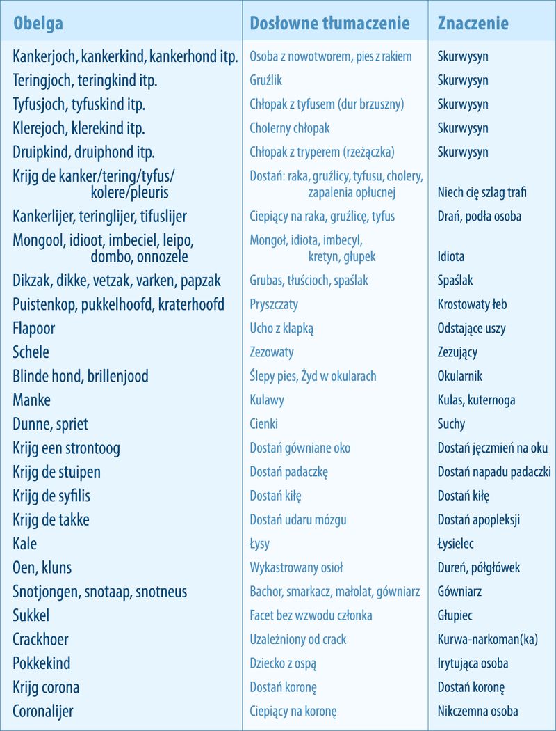 Lista holenderskich przekleństw i obelg związanych z chorobą