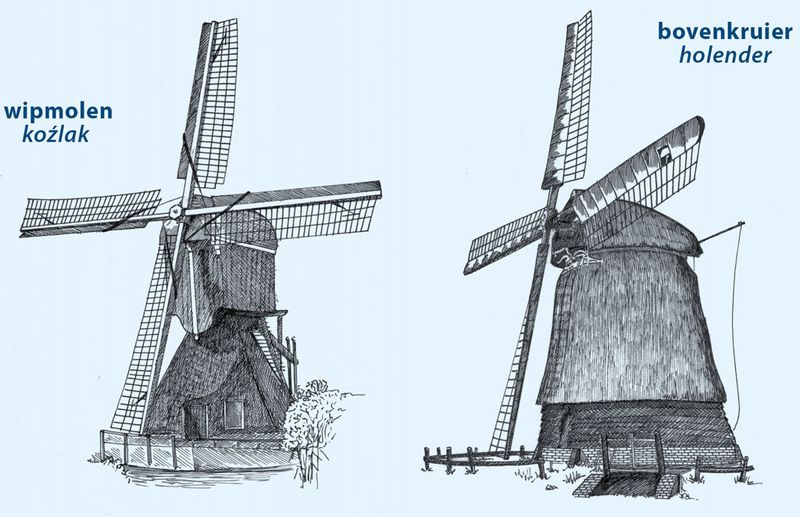 wiatraki holenderskie