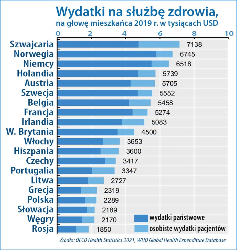 Koszty służby zdrowia w krajach europejskich