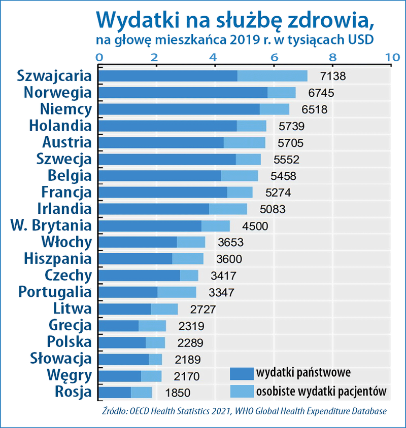 Koszty służby zdrowia w krajach europejskich