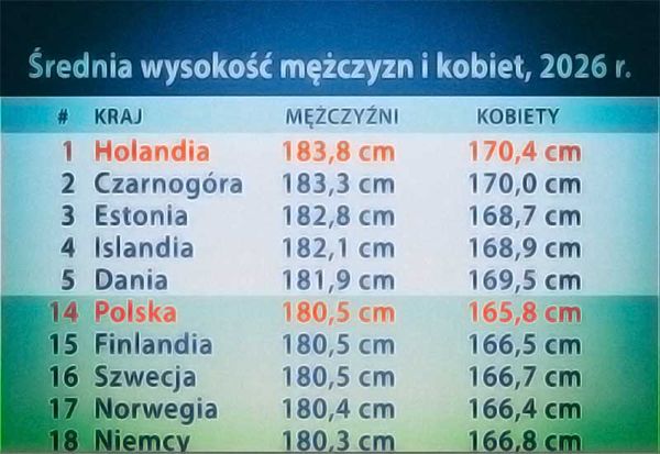 Wzrost człowieka, czyli jak byt określa wzrost