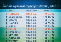 Wzrost człowieka, czyli jak byt określa wzrost