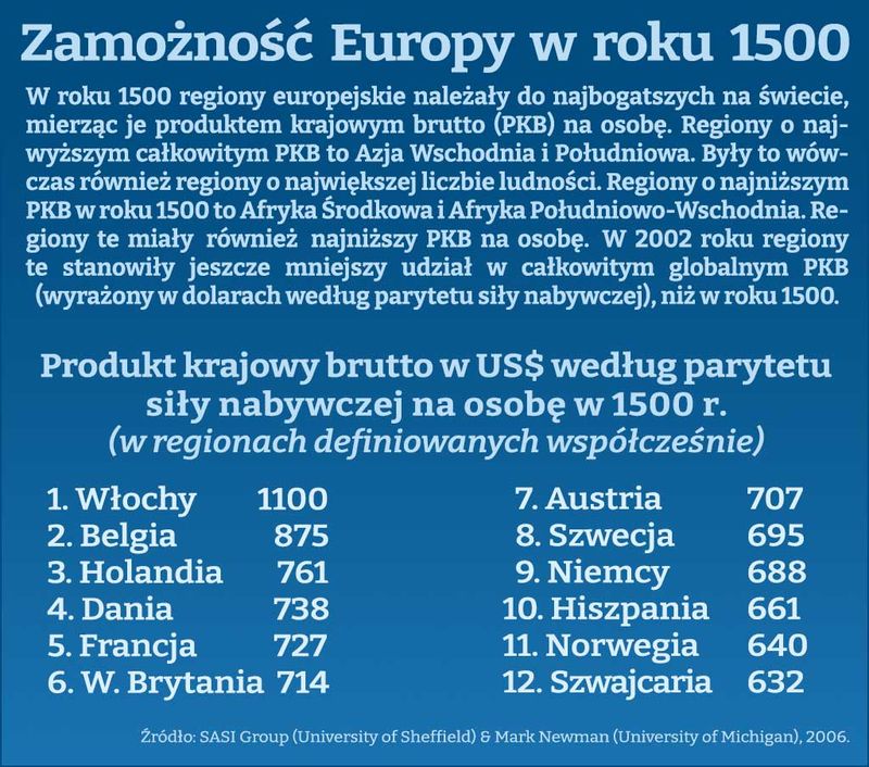 Zamożność Europy 500 lat temu