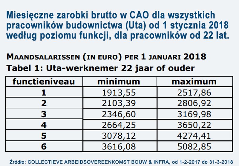 brutto miesięcznie