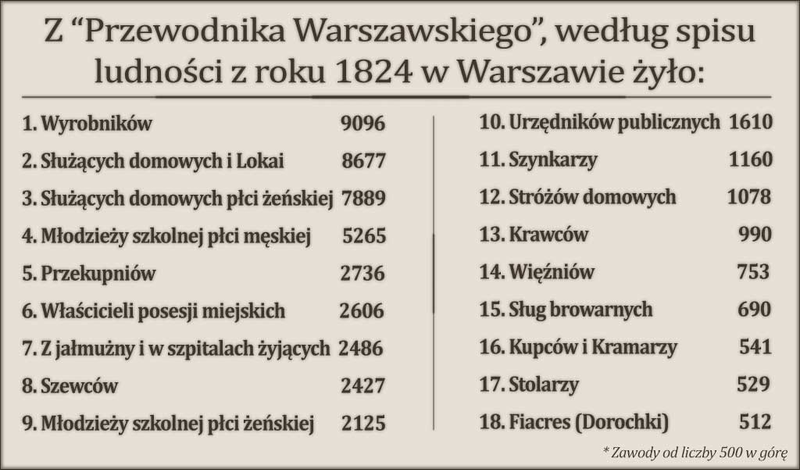 Zawody Warszawiaków w 1824 r.