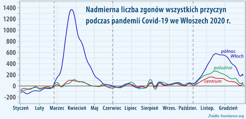 ilość zgonów we Włoszech 2020