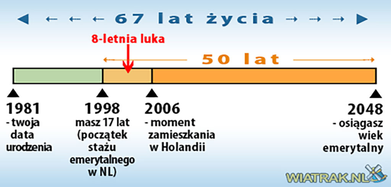 emerytura dla Polaka