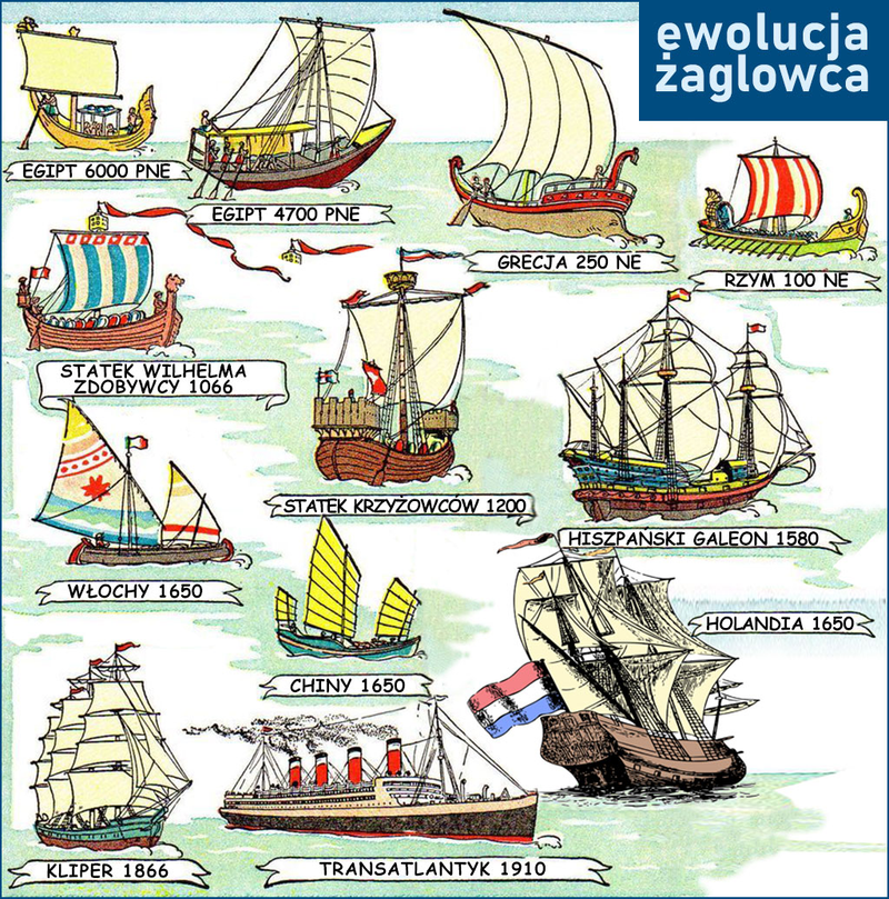 ewolucja żaglowca