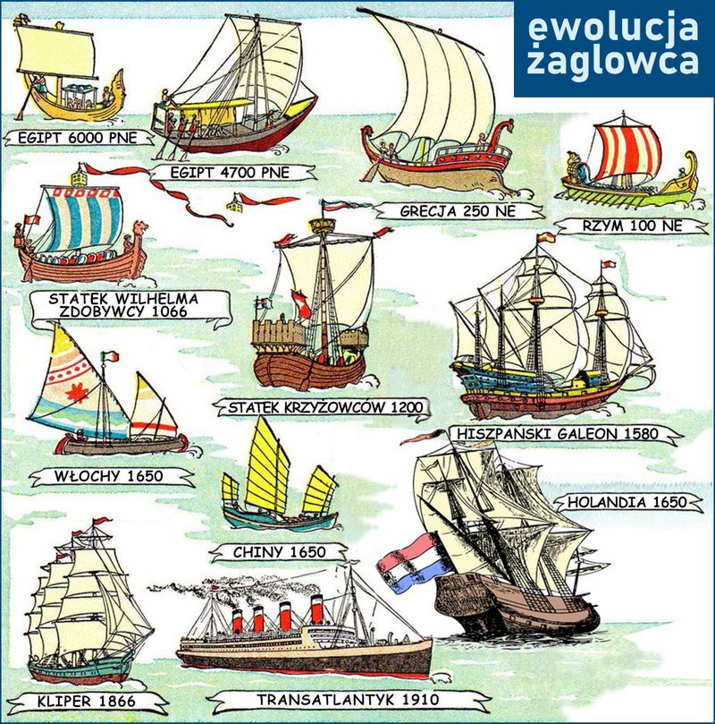 ewolucja żaglowca